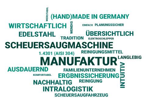 Scheuersaugmaschinen Word Cloud